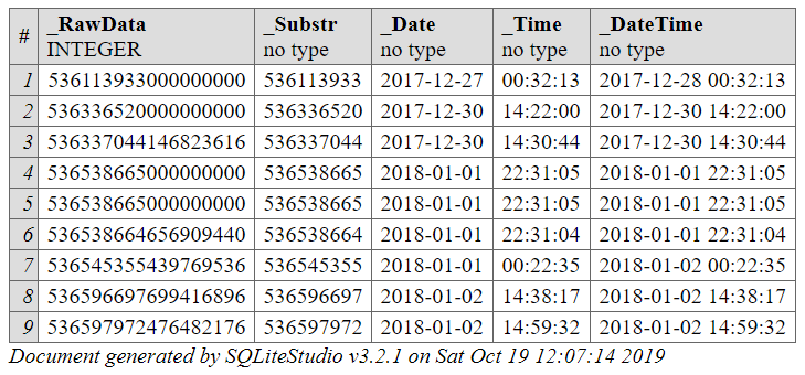 Screenshot of a SQL query result showing data with columns Substr, Date, and Time.